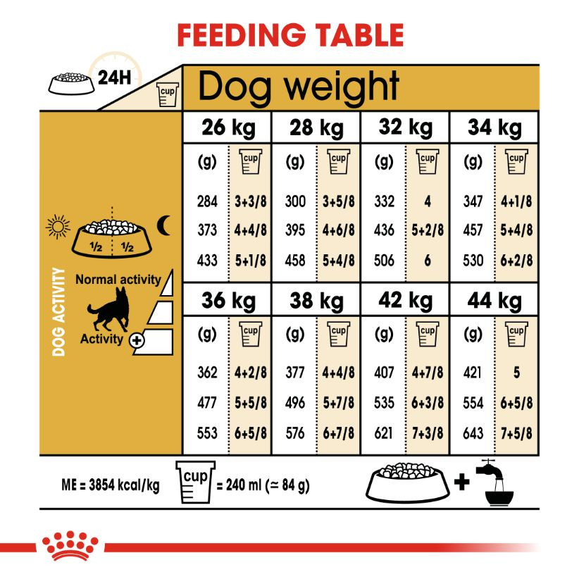 Royal Canin German Shepherd Adult 3 kg