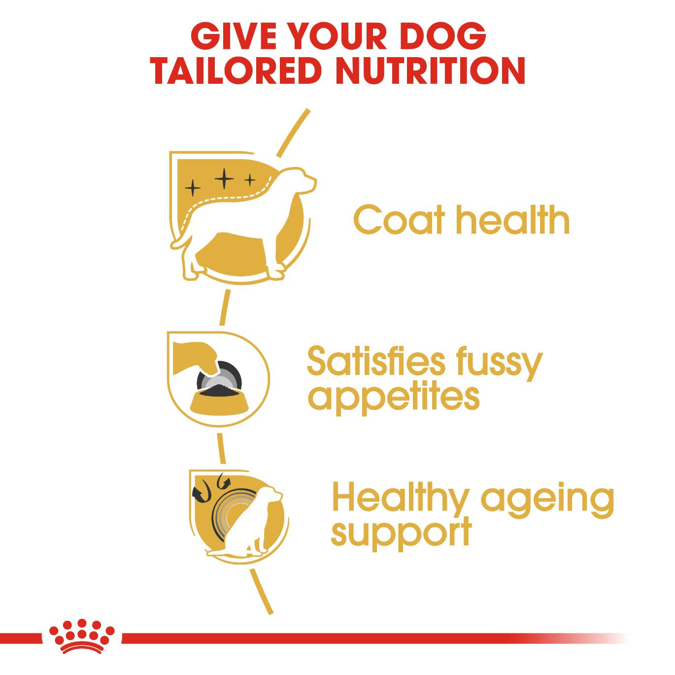 Royal Canin Yorkshire Adult 1.5 kg