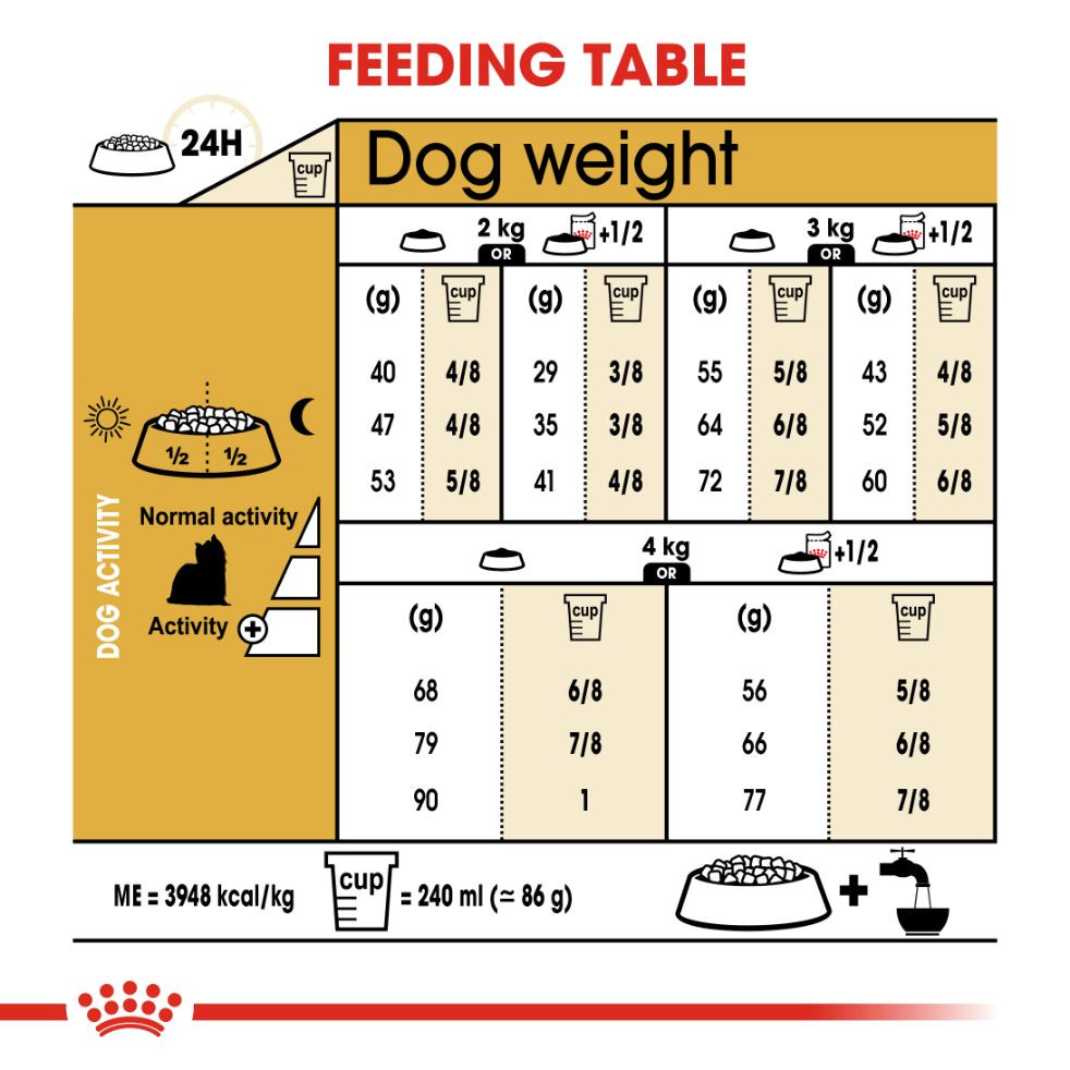 Royal Canin Yorkshire Adult 1.5 kg